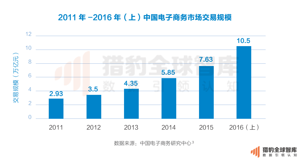2016最新中国电商App排名：把握这两点，抢占下一个电商风口