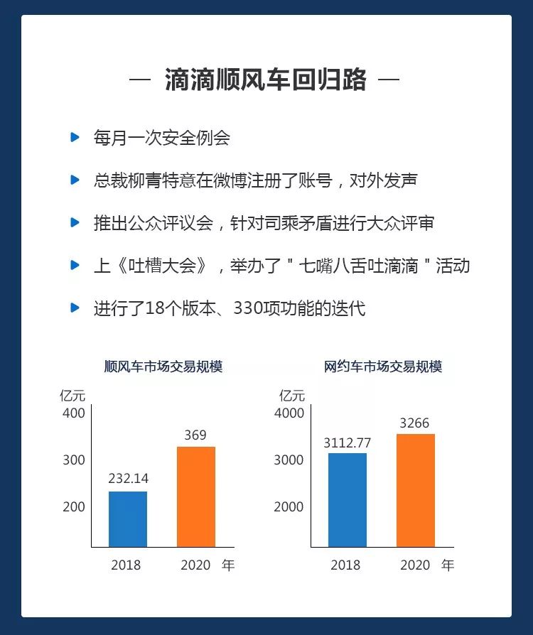 网约车合纵连横