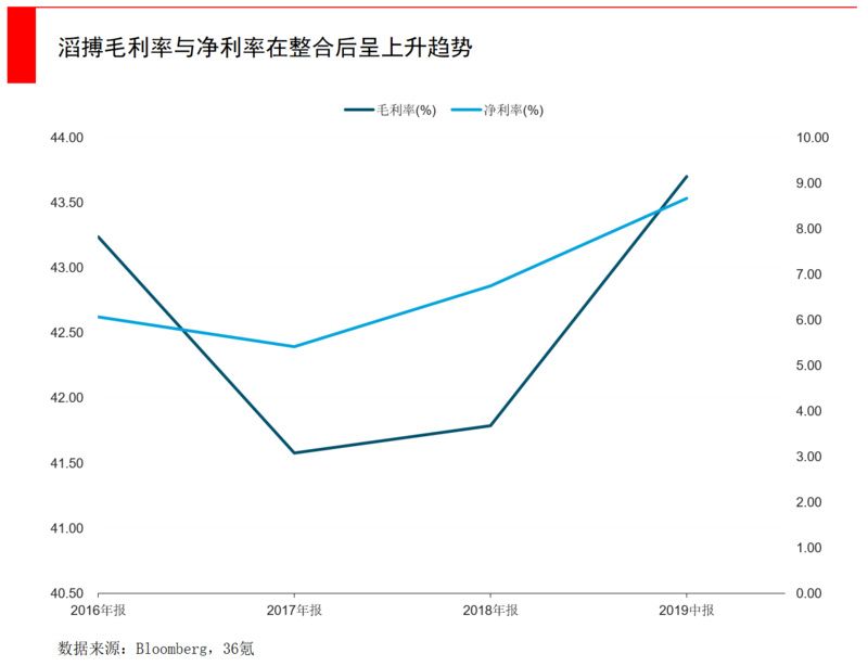 ​入局蓝月亮、百丽国际、格力电器，高瓴资本的三大“实体战役”