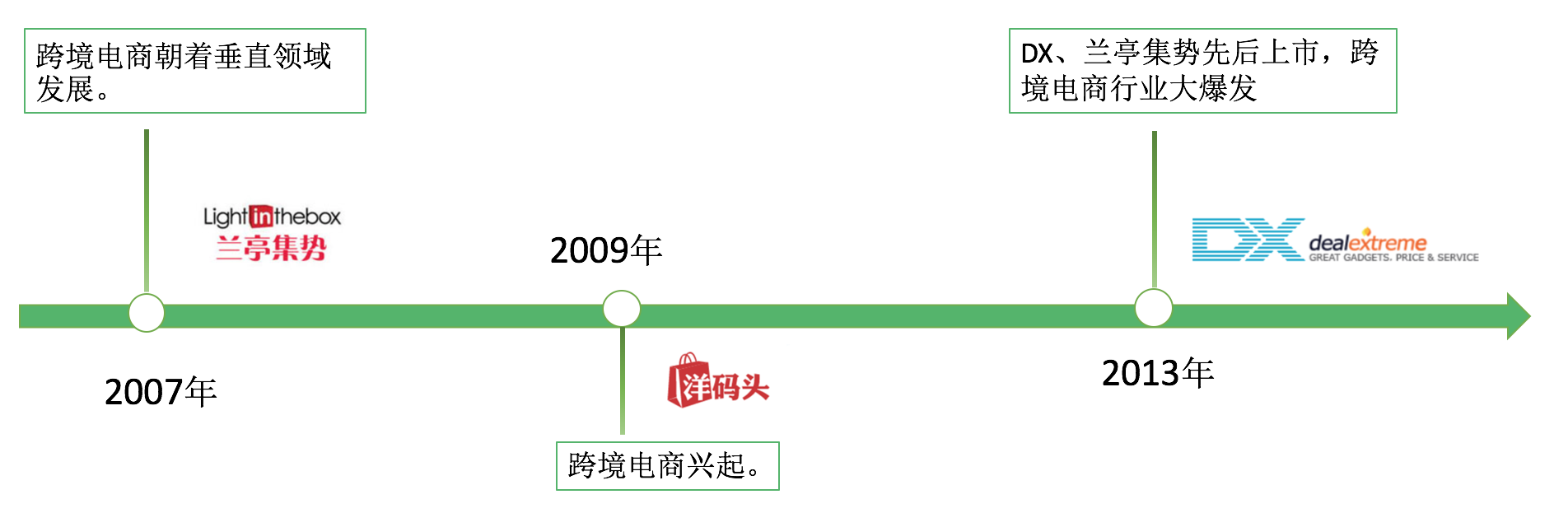 冰与火之歌——2017年跨境电商行业报告（进口篇）