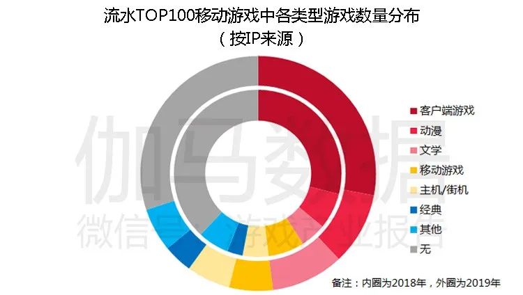 移动游戏IP潜在价值报告：英雄联盟超500亿，动漫改编陷入瓶颈