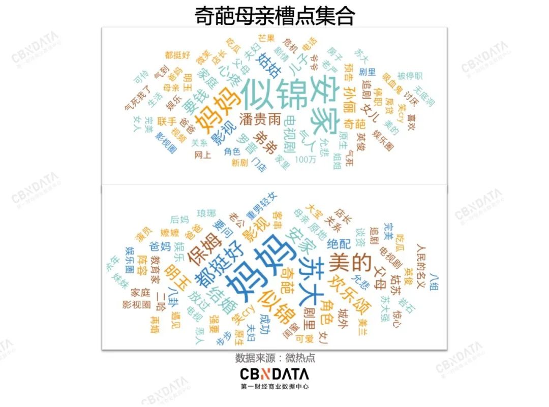 数据告诉你，影视剧四大奇葩父母谁最令人窒息