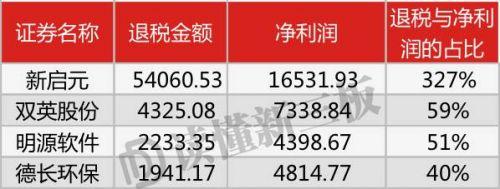 36个新三板“陈俊生”婚姻状况分析：小三竟是贤内助！