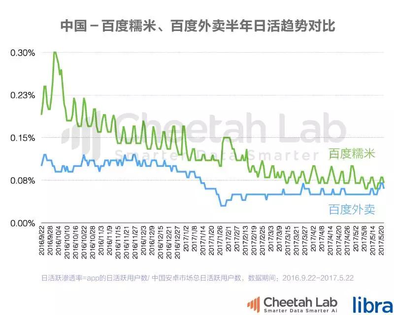 Uber的外卖又要称霸全球，饿了么美团们出海还有机会吗？