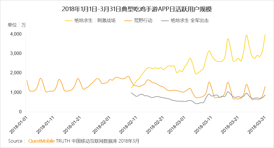 还在说互联网下半场？微信小程序、终端入口、用户下沉带来新流量