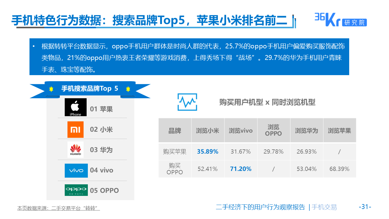 佛系生活需要“断舍离”么？| 二手经济下的用户观察报告