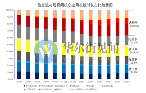 网络广告新江湖：头条加速进击，百度险境求生