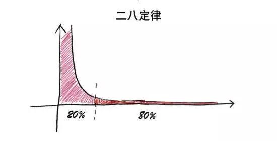 混沌的楼市，你真没必要天天瞎操心市场趋势