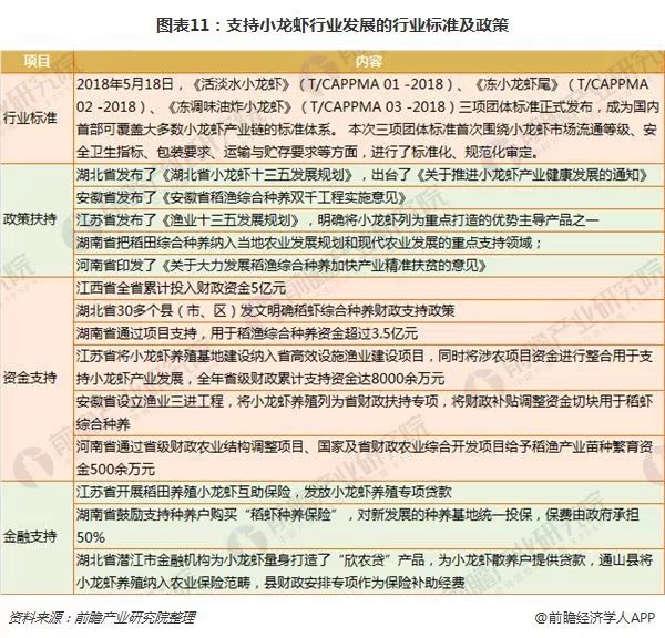 小龙虾是怎么变成“夜宵网红”之王的？