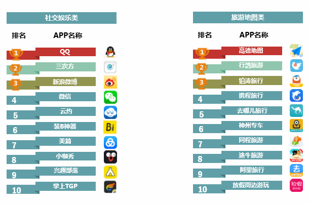 中国Android生态大数据报告 （五月）