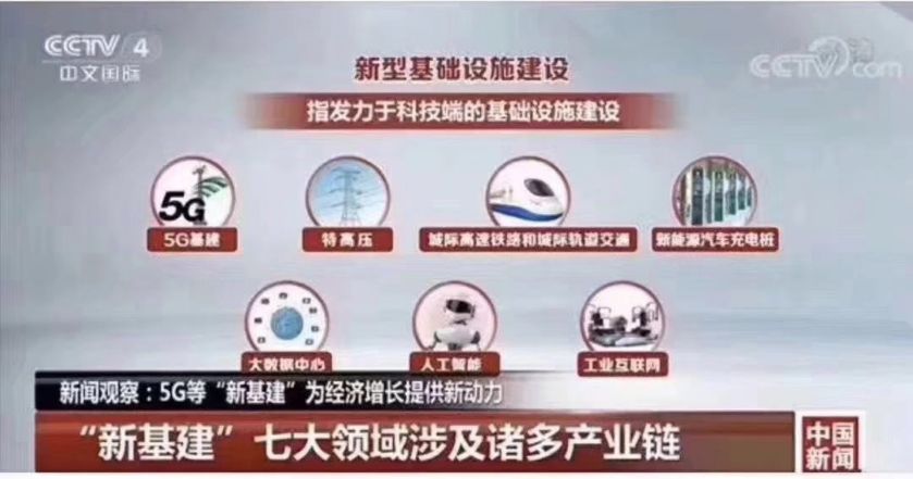 最近火起来的“新基建”，解决了这些痛点