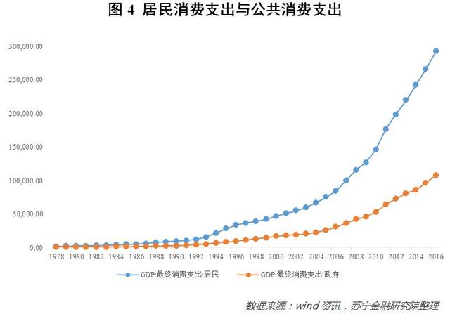 数据揭示真相：为什么这一轮消费升级是伪消费升级？