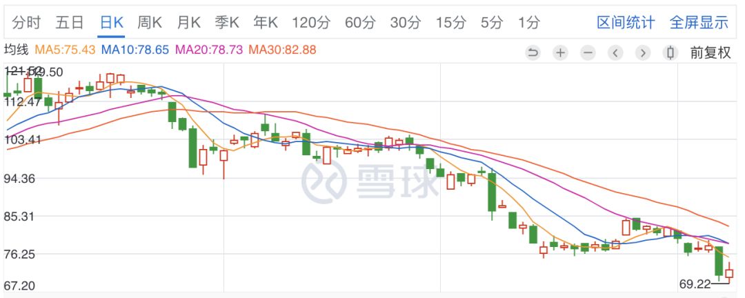 车市凉凉，汽车新金融凛冬将至？