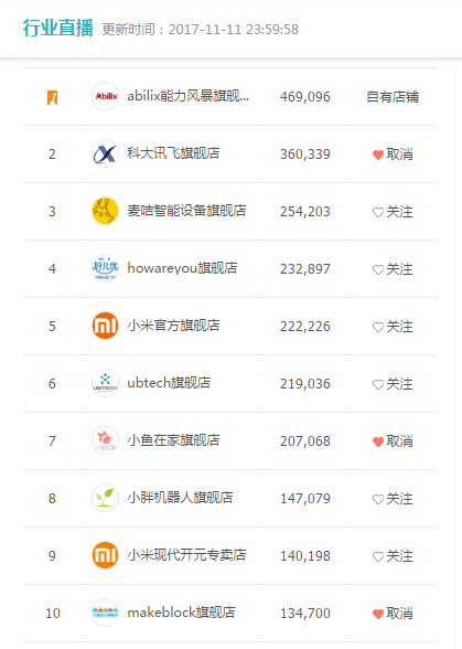 双十一别撸猫了，我们来撸机器人吧