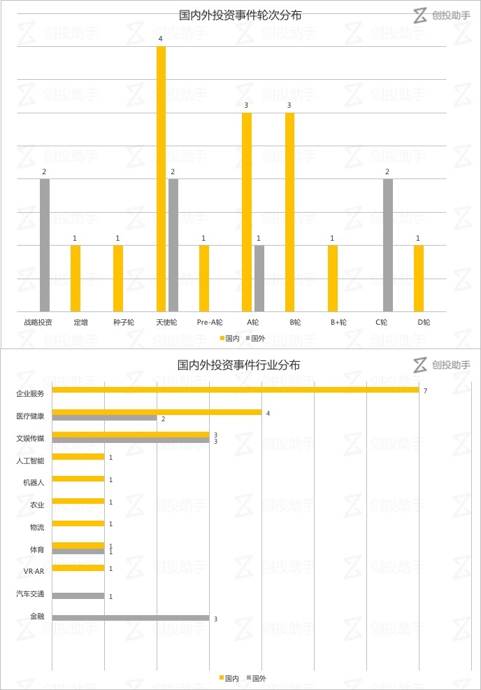 每日投融资速递 |  同城速递平台“闪送”、趣农科技、Iflix 等 39 家公司获得融资——2017.8.8