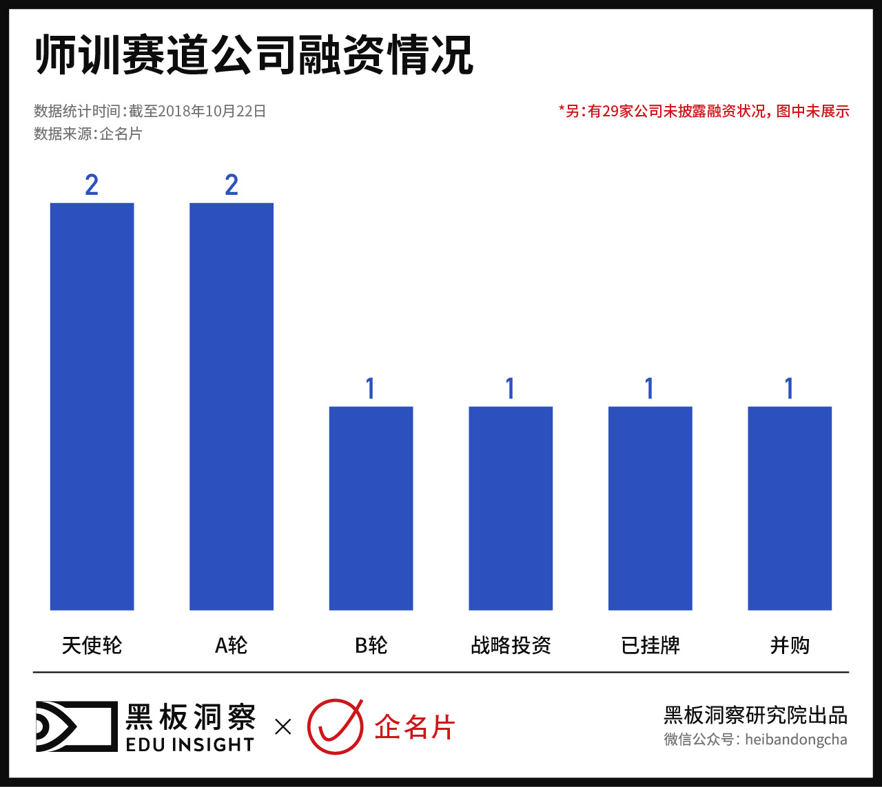 全世界都缺老师，为什么师训赛道还不火？