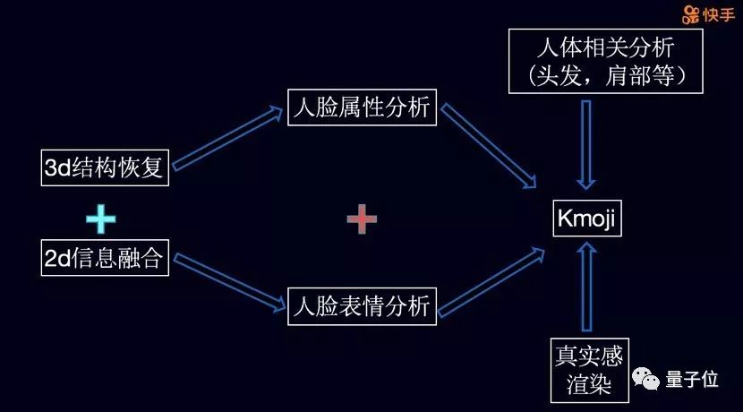 揭秘：快手用AI在短视频里玩出三大花样，背后是怎样的技术原理？