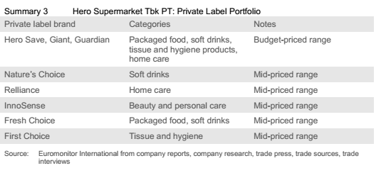 2018年印尼零售行业预测分析报告（上）