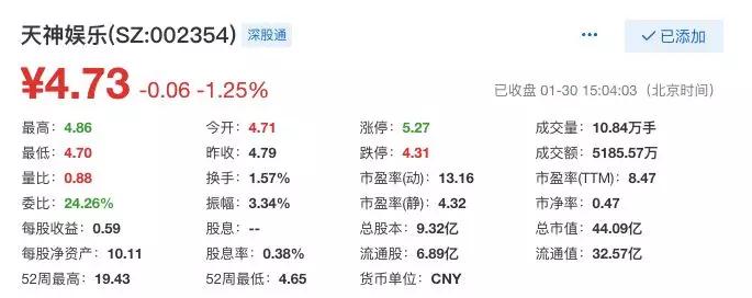 有妖气拟商誉减值4.3亿，奥飞2018年营收28.5亿亏损16亿