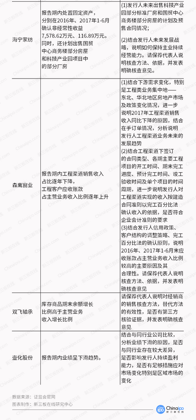 IPO被否案例总结：想过审，先解决这6大财务问题