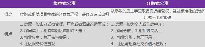 资本团、国家队纷纷入场，长租公寓生逢其时！