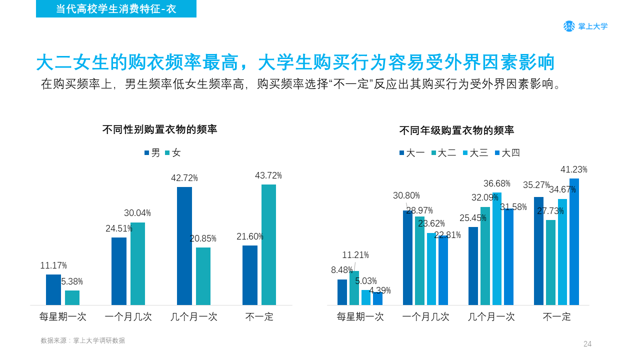 高校新媒体营销如何做？你需要了解的不只是大学生的衣食住行