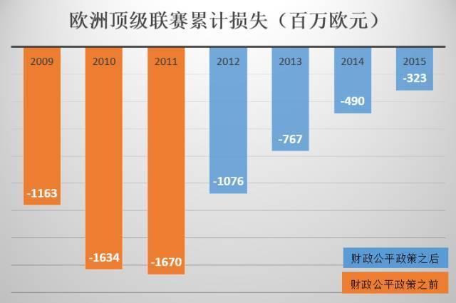 收购欧洲足球俱乐部那些事，你想知道的都在这！