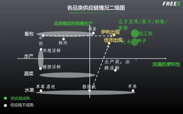 农业下半场：10万亿市场还有哪些千亿赛道？