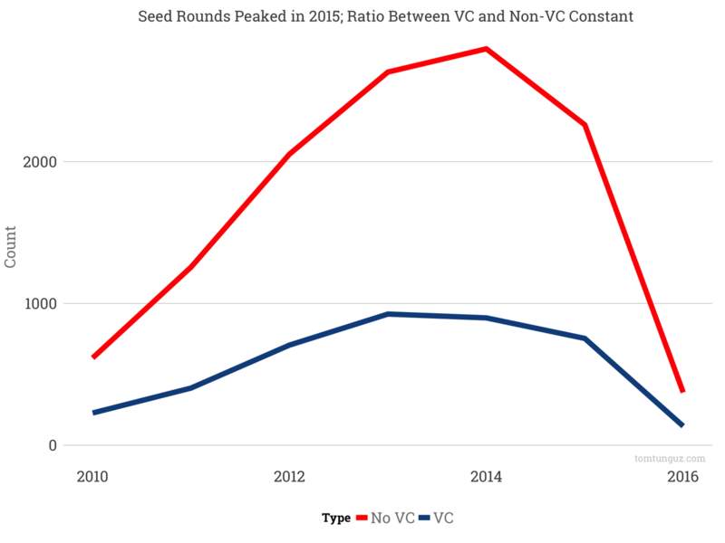 seed_round_vc_count.png