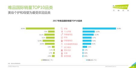 2018跨境电商看海外仓，36页消费洞察读懂7大趋势