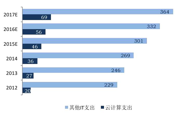 云计算5.png