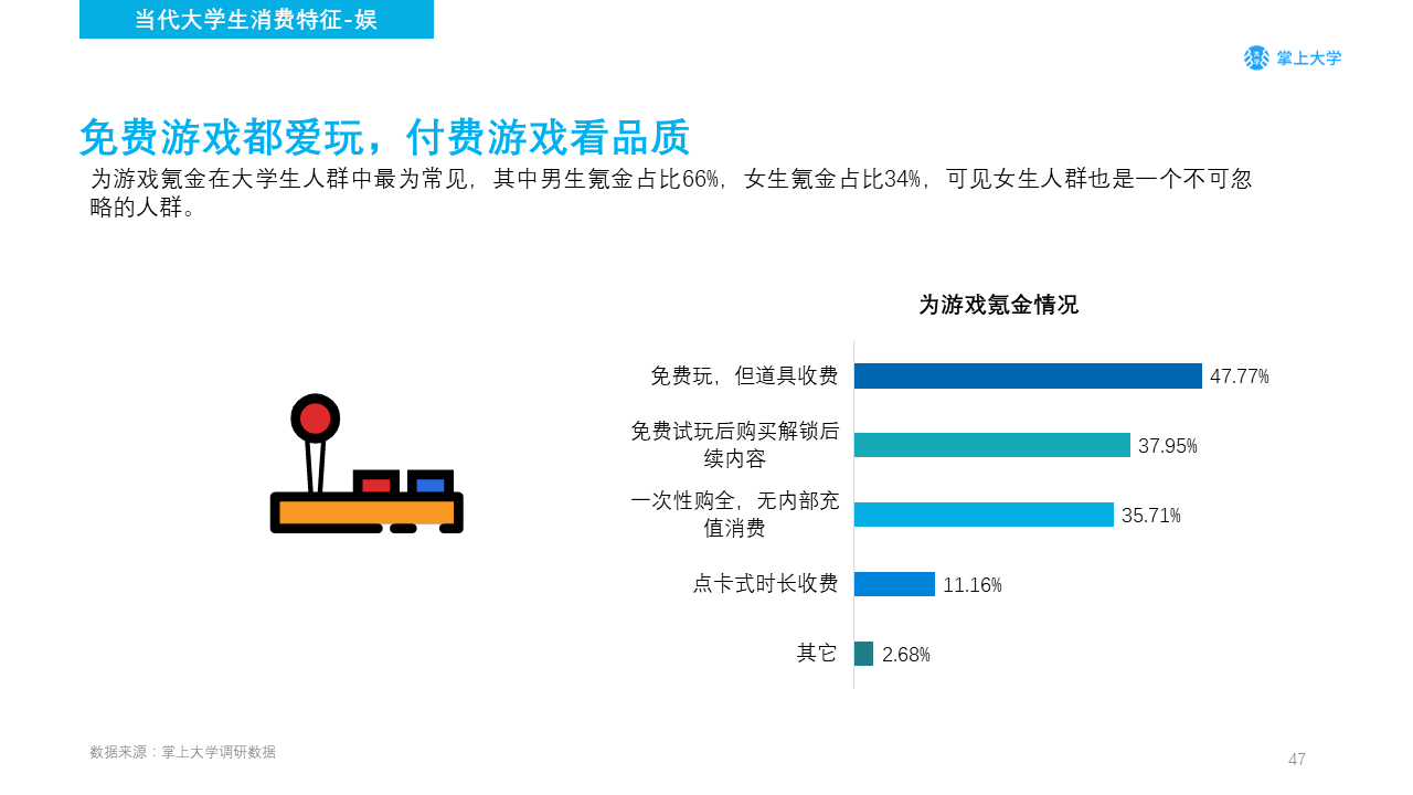 高校新媒体营销如何做？你需要了解的不只是大学生的衣食住行