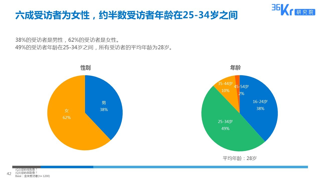 智慧出行，让天下没有难打的车 | 网约车用户调研报告