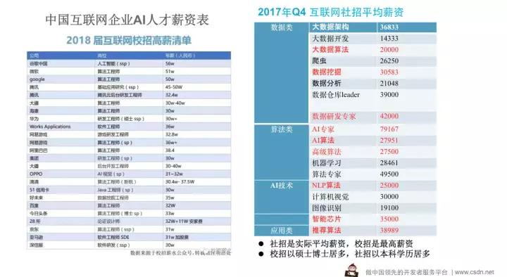 刚毕业就能拿到56万年薪？对！看看Twitter机器学习大牛写给你的进阶手册吧