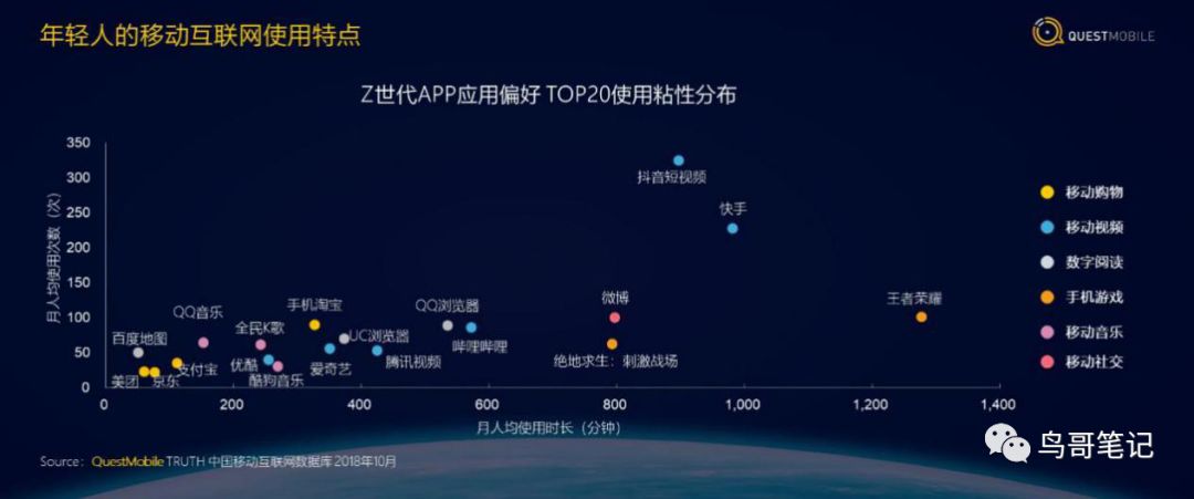 QuestMobile陈超：中国移动互联网新趋势