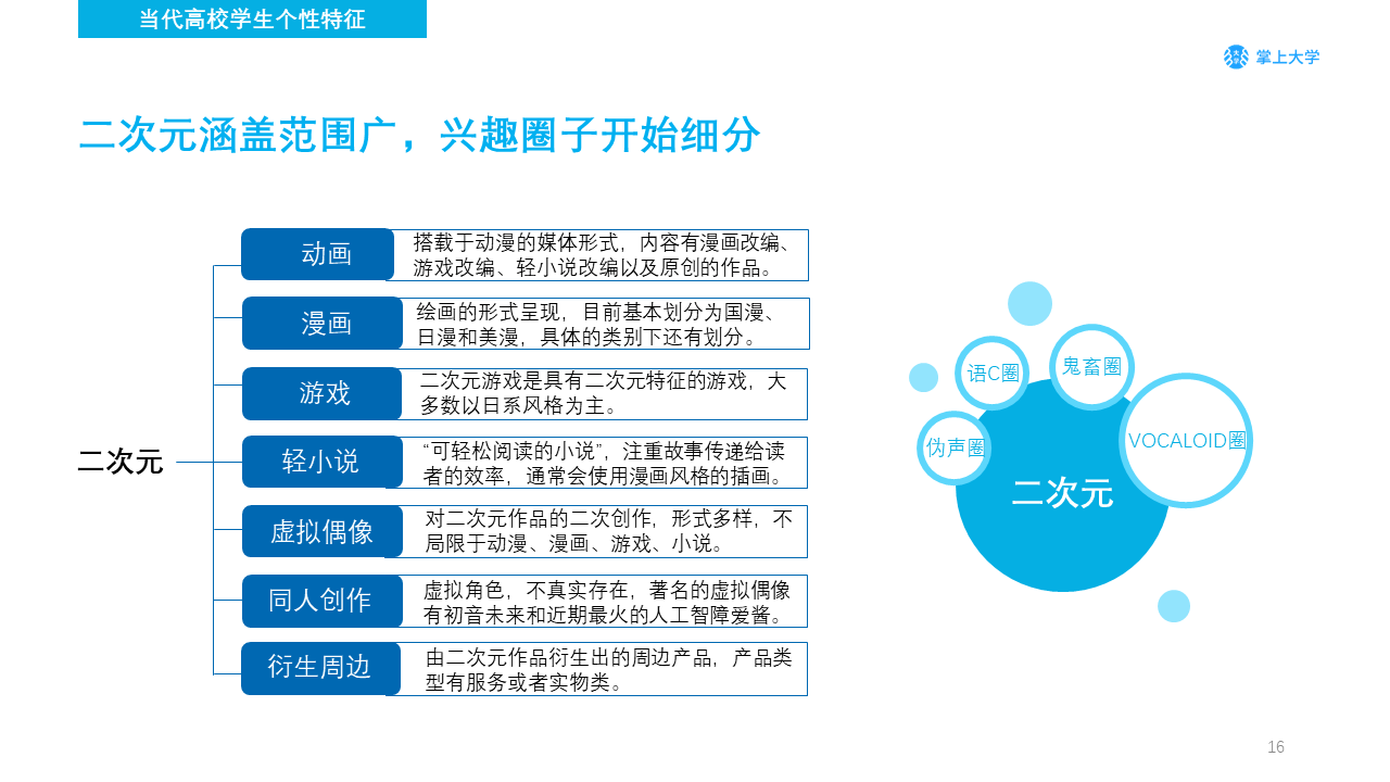 高校新媒体营销如何做？你需要了解的不只是大学生的衣食住行