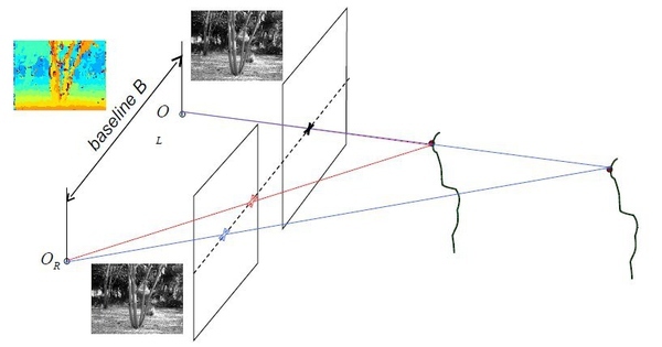 微软HoloLens技术解谜（上）：如何还原三维场景