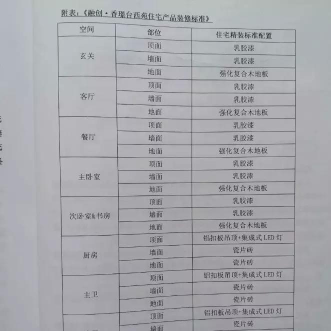 你在长沙烈日下抢房中暑，我在成都打伞维权心如死灰
