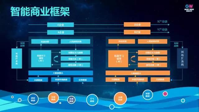 傅淼：从商业智能到智能商业，AI这个6岁偏科神童如何帮助我们做商业决策？