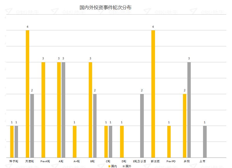 每日投融资速递 | 富士通获 2.24 亿美元战略投资，联合利华收购美国茶饮品 Tazo——2017.11.03