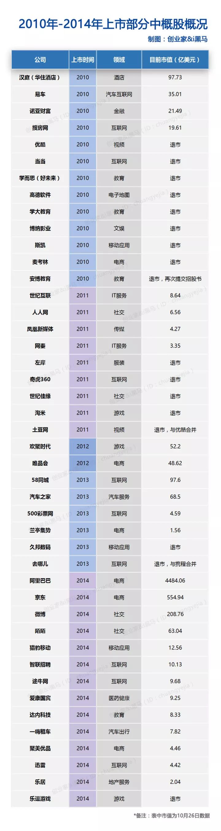 IPO观察 | 双十一你们买买买，他们上上上