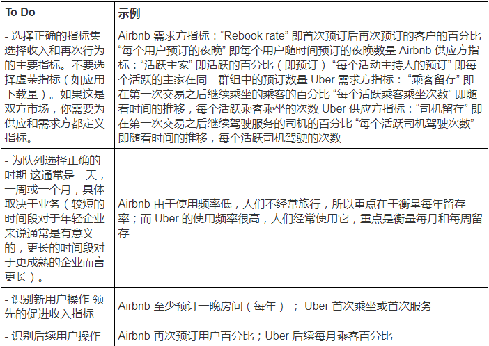 创业公司增长指南：如何建立，完善和规模化一个增长计划