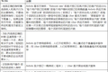 创业公司增长指南：如何建立，完善和规模化一个增长计划