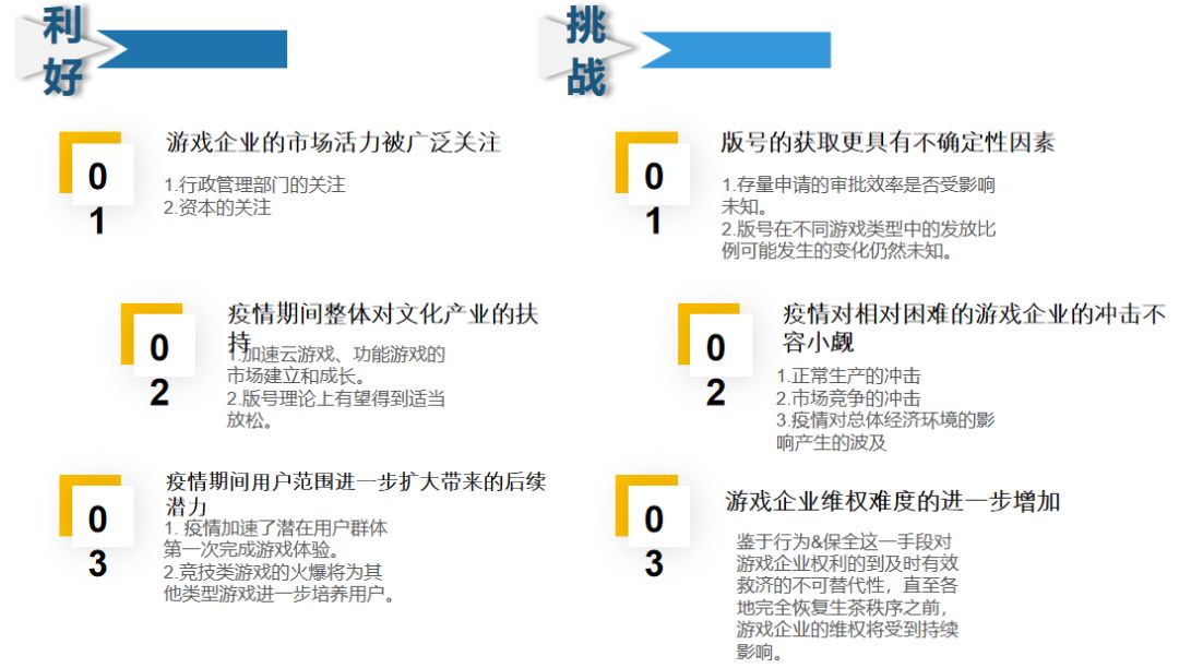 头部IP带动，游戏行业“繁荣”背后的合规问题