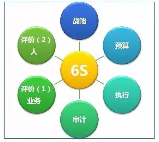 宁高宁：好的经理人70%是选的，30%靠培养