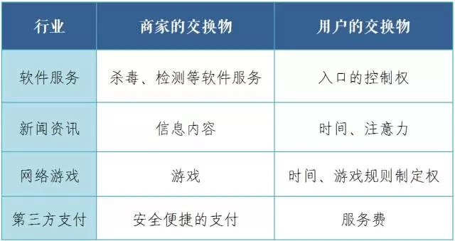 支付宝为什么不能像杀毒软件一样，宣布永久免费？