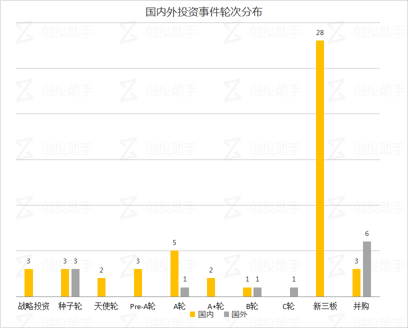 每日投融资速递 | 云知声获3亿投资，5 家教育类公司获融资，Google接连收购两家公司 ——2017.8.17
