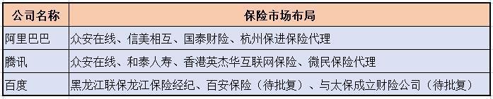 36氪独家 | 今日头条不光想让你看更多广告，还想让你买一份保险