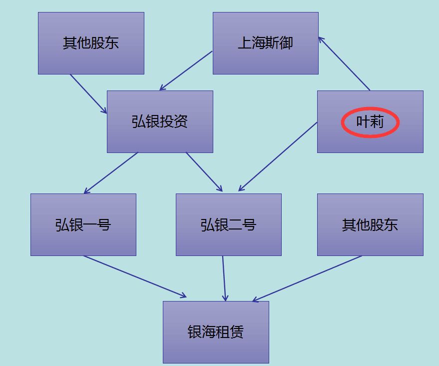 经商天赋会“传染”？姚明贤内助叶莉兑现一笔投资，看看她能赚多少
