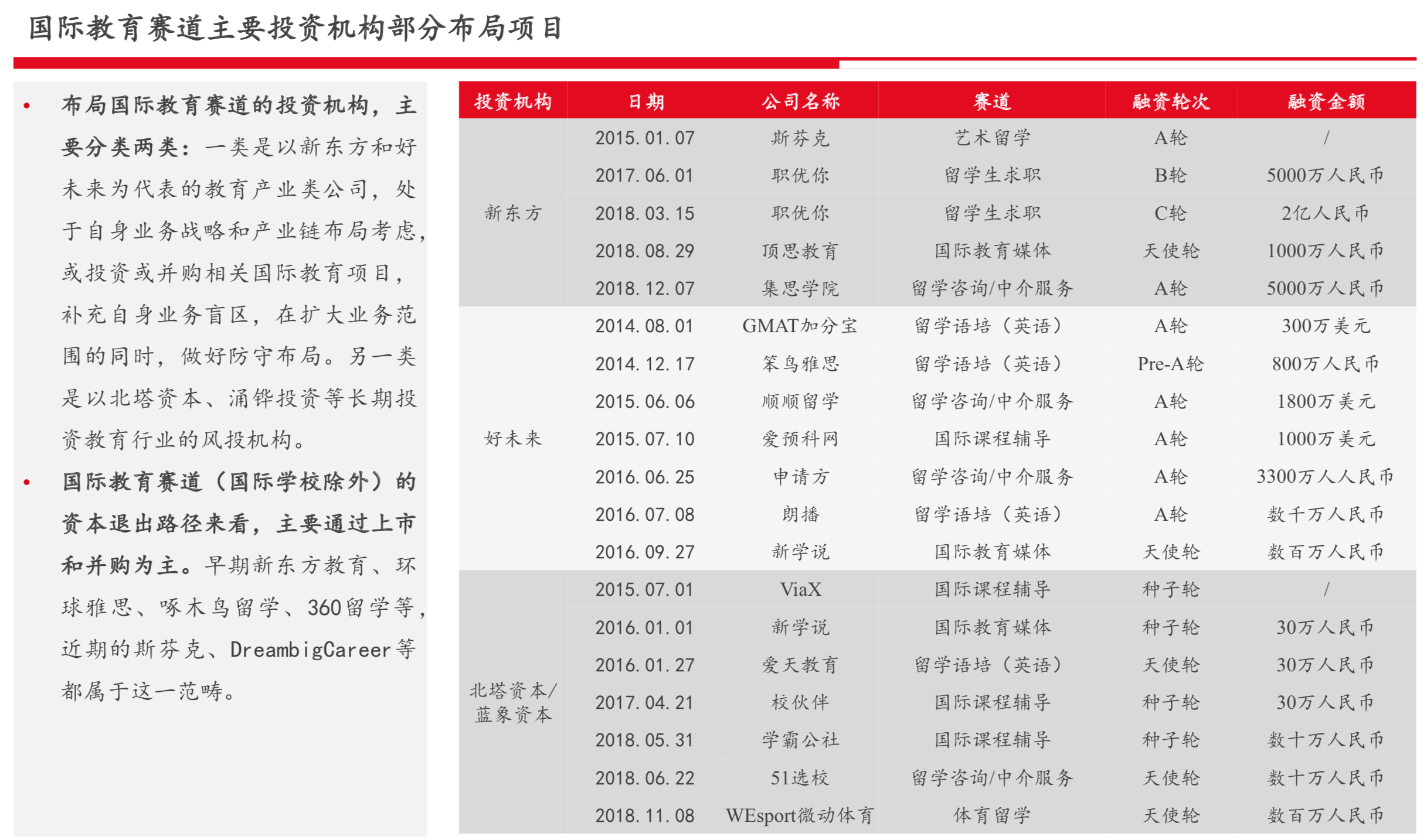 国际教育行业研究报告：新兴增量市场、政策监管趋严 | 36氪国际教育专题